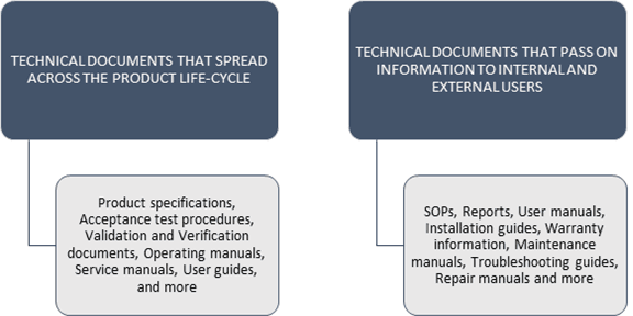 Types_of_technical_documents