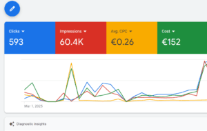 Marketing & Ads Reach more. Convert faster