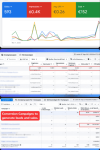 Paid Advertising & Growth