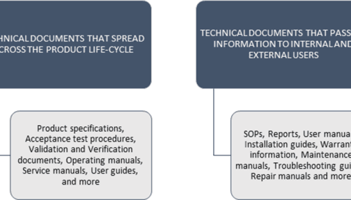 Types_of_technical_documents